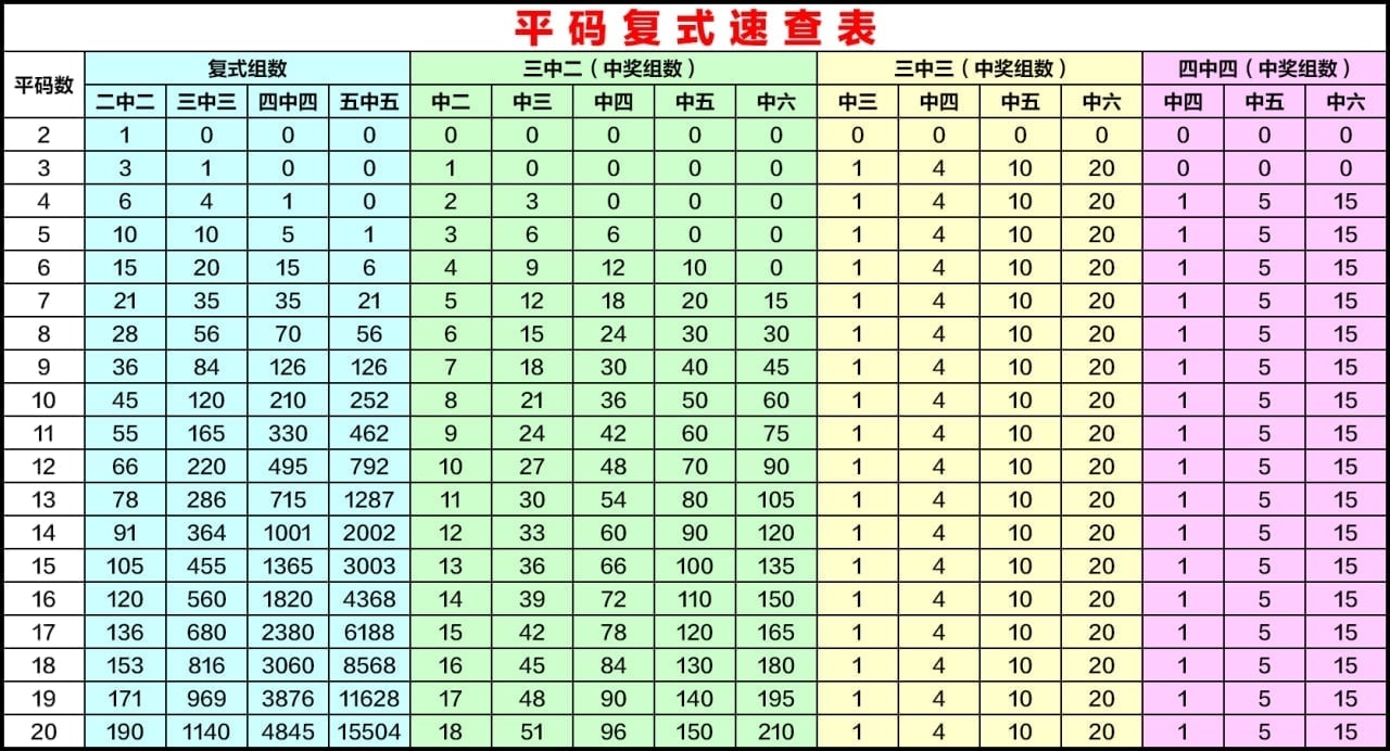 平码复式