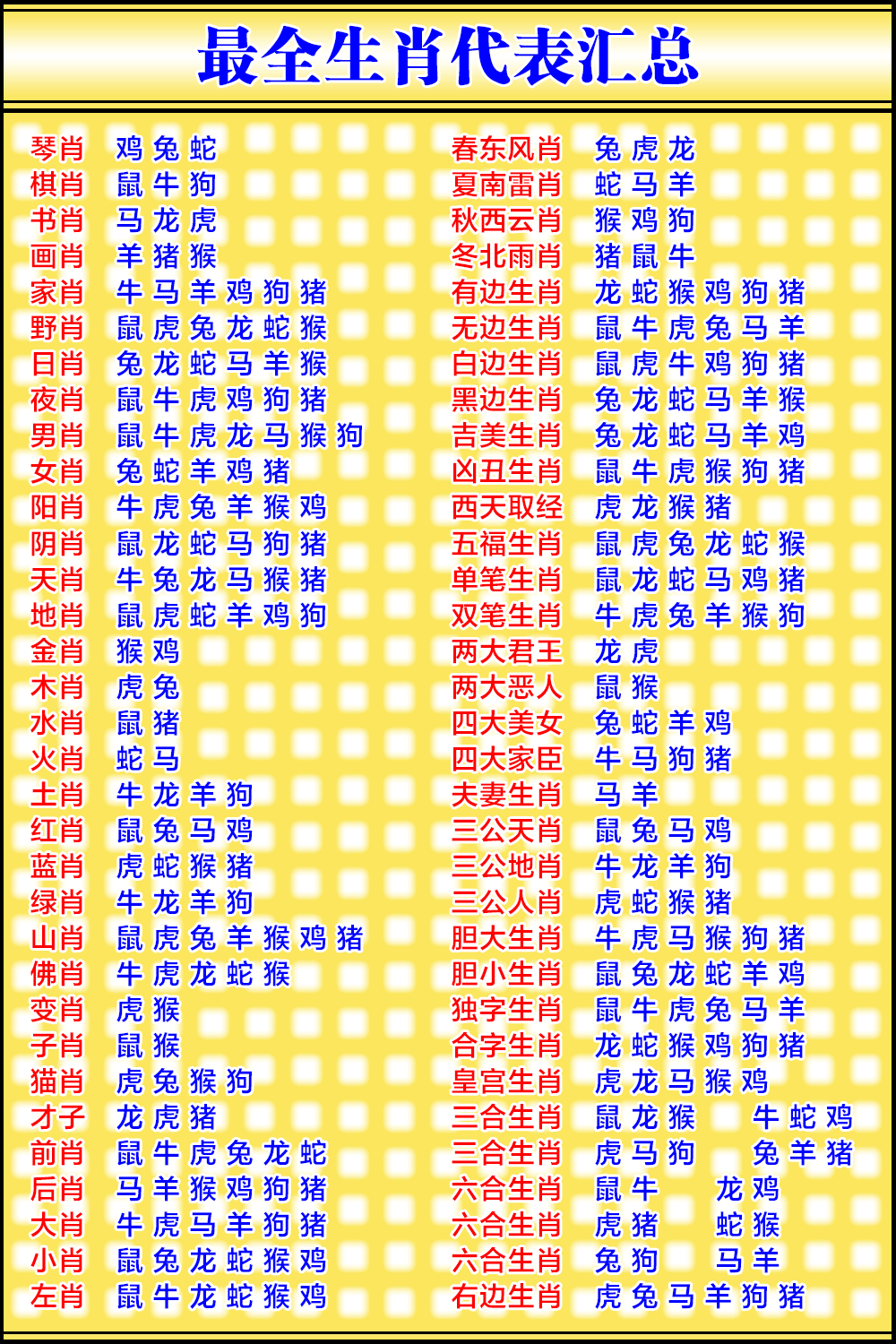 生肖代表