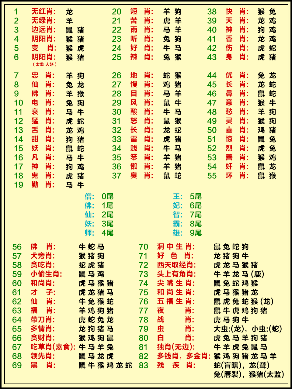 生肖大全